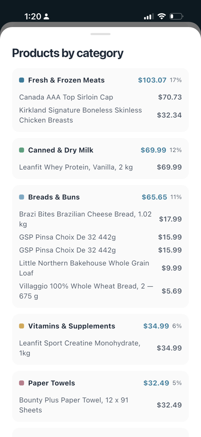 Products grouped by category with totals