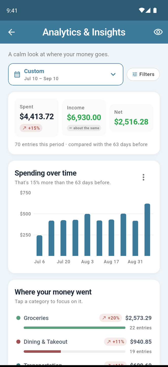 Analytics & Insights screen with spending over time and comparisons against the previous period