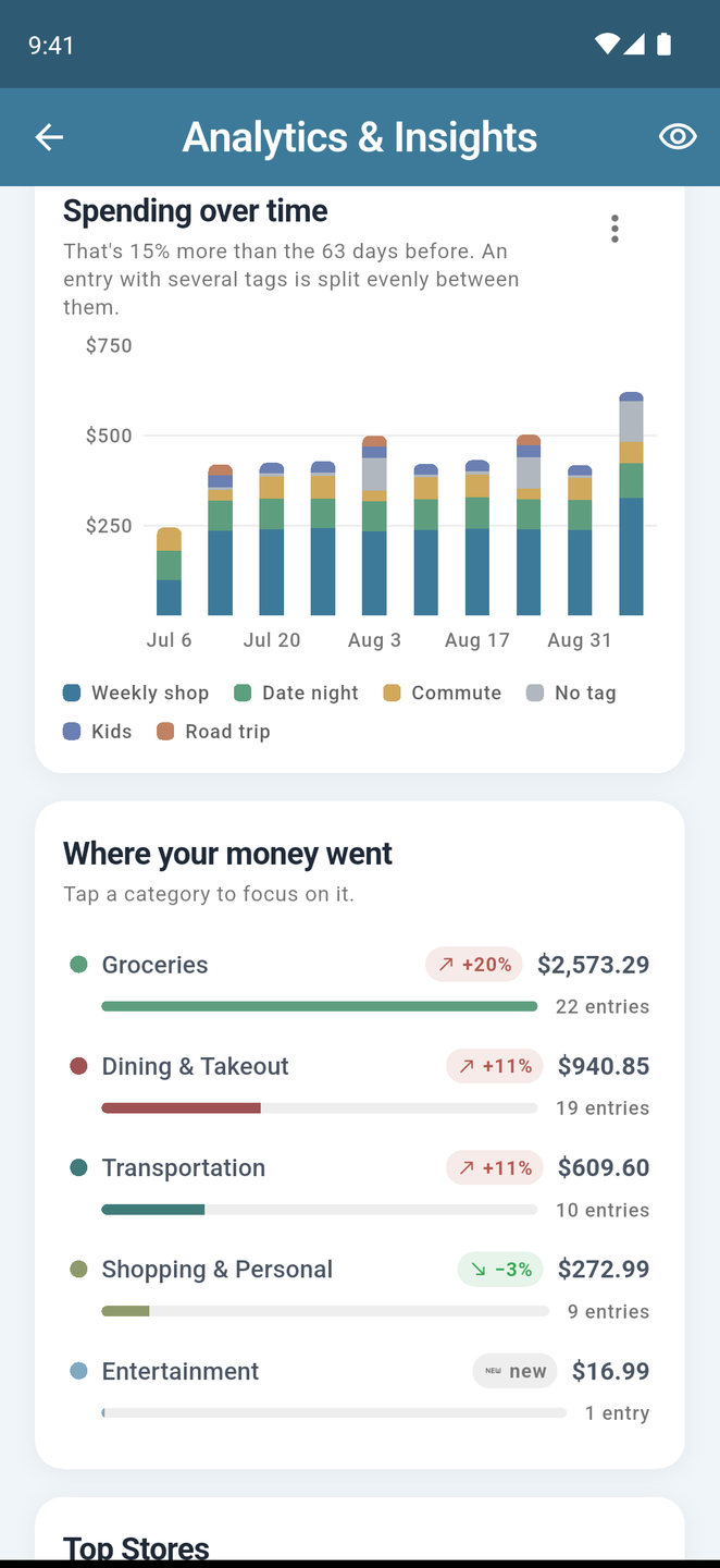 Spending-over-time bars split by entry tag with a legend